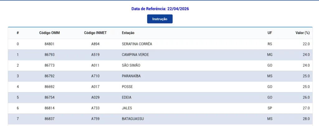 Calor e tempo seco castigam Paranaíba! Cidade é a 4ª mais seca do Brasil no ranking do Inmet. Veja previsão, dicas de saúde e alertas para os próximos dias.